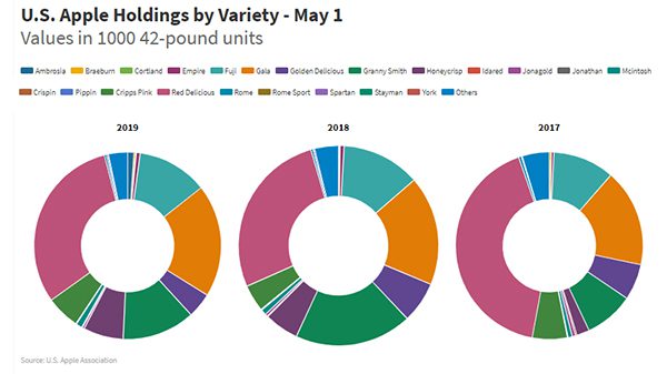 apple-holdings-may-1