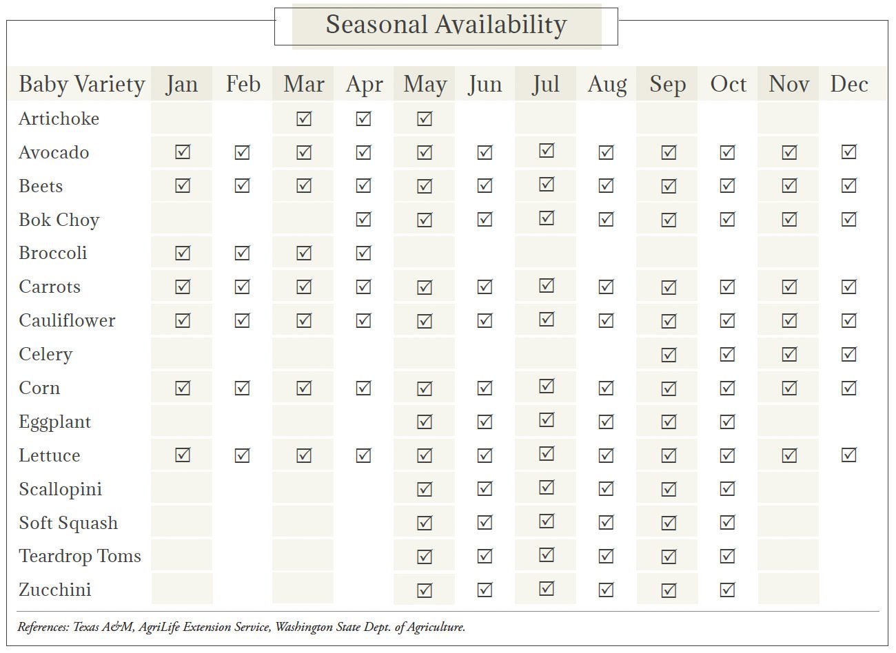 Baby Vegetables Seasonal Availability Chart