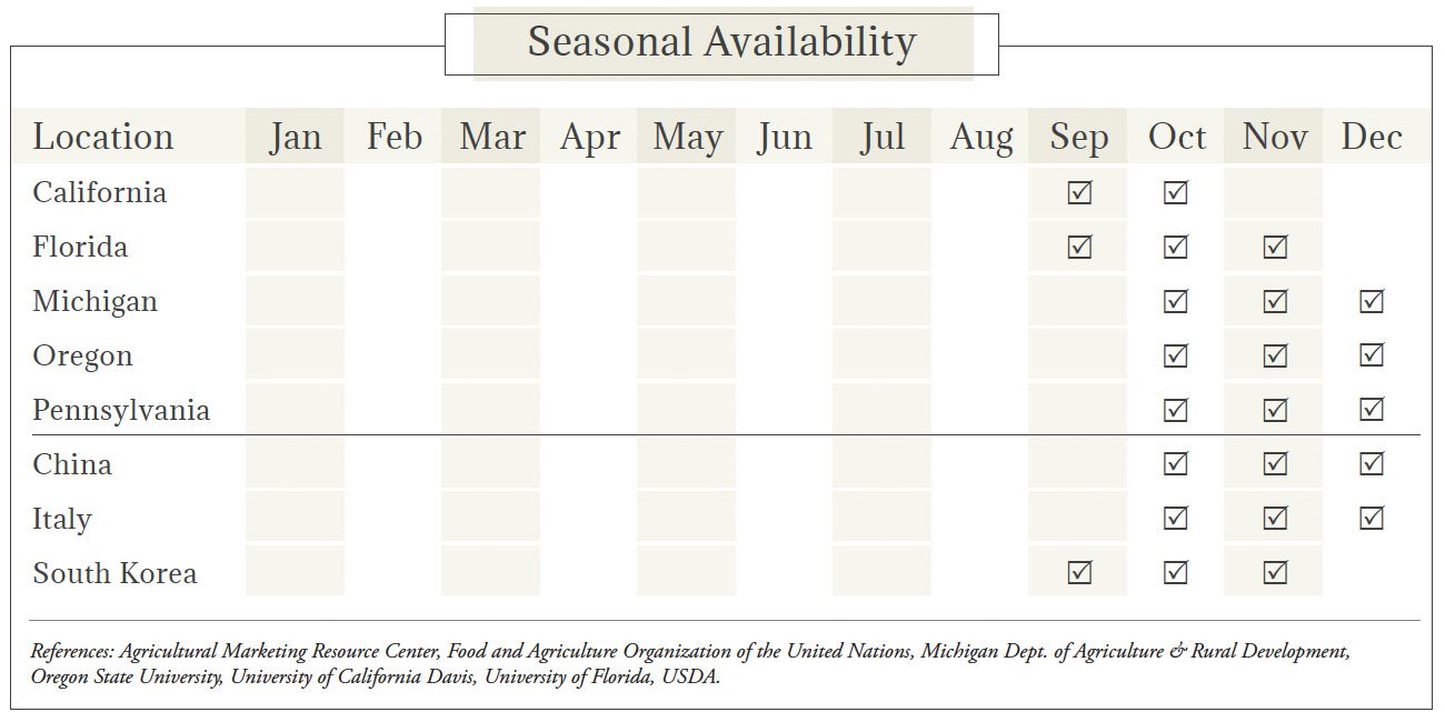 Chestnuts Seasonal Availability Chart