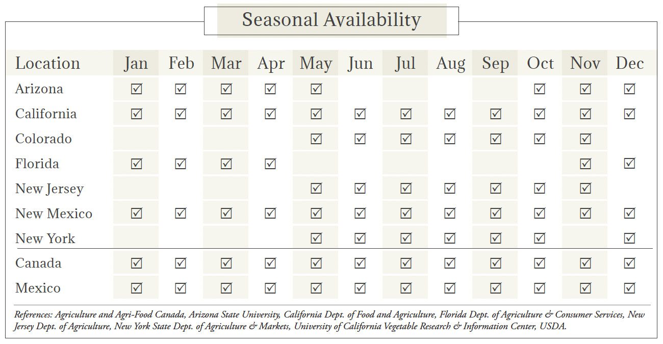 Seasonal Availability Chart