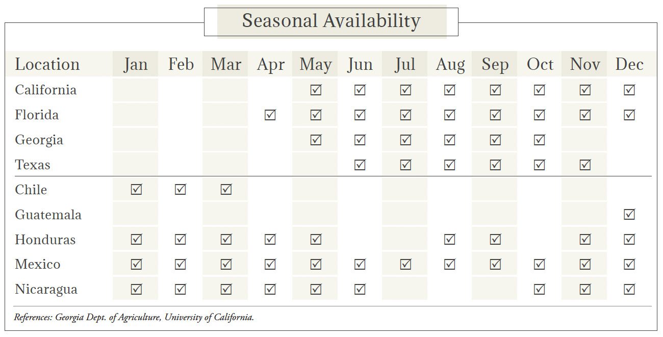 Okra Seasonal Availability Chart