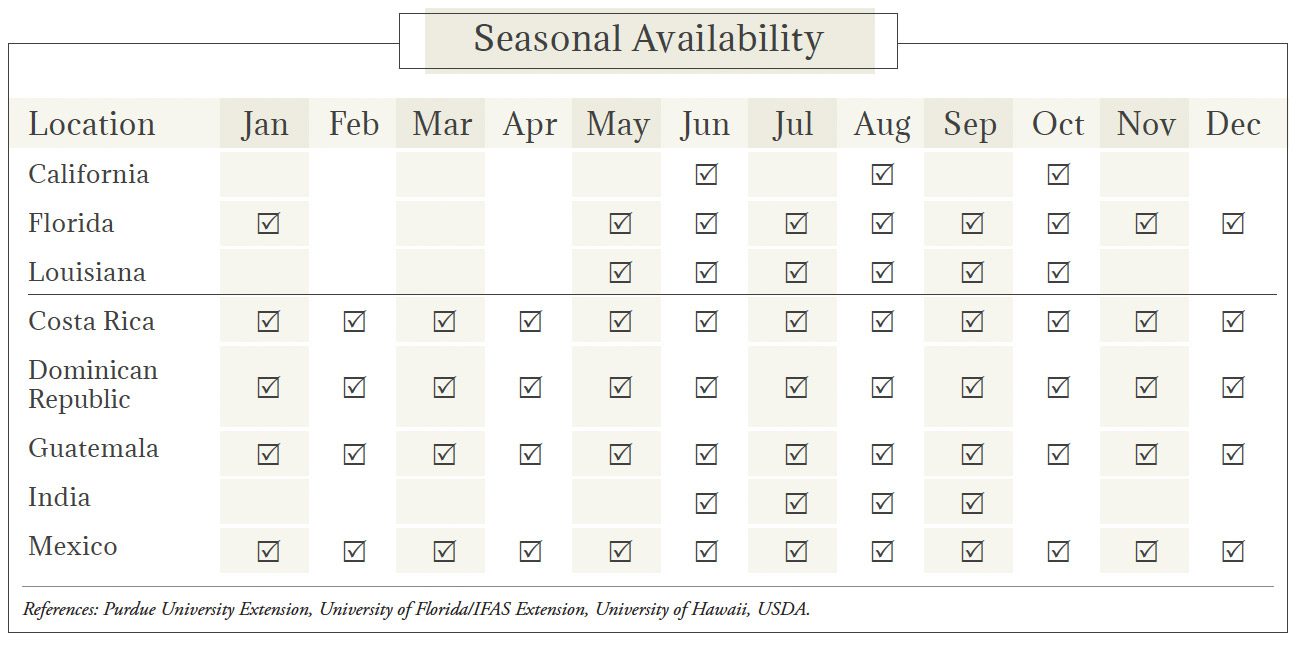 Chayote Seasonal Availability Chart