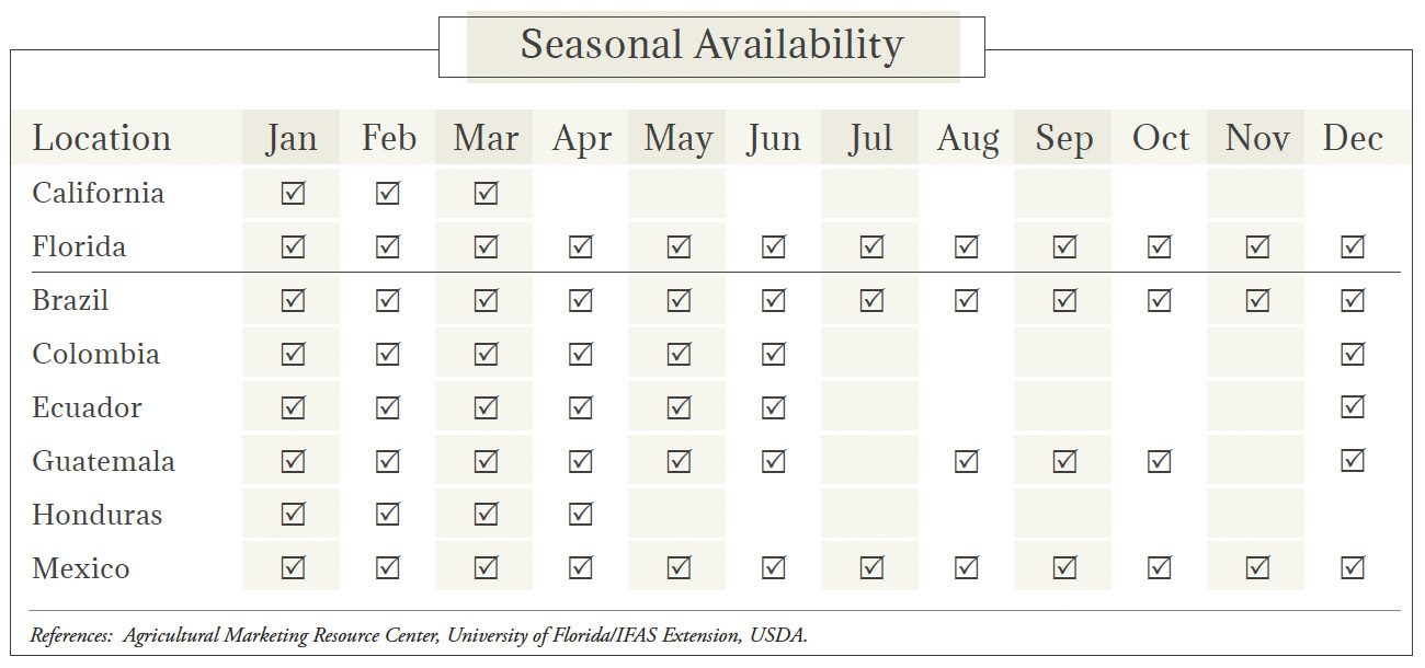 Seasonal Availability Chart