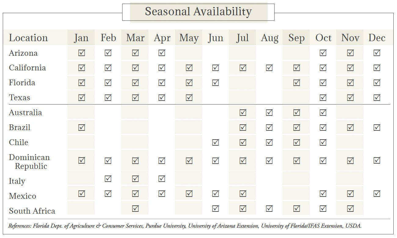 Oranges Seasonal Availability Chart