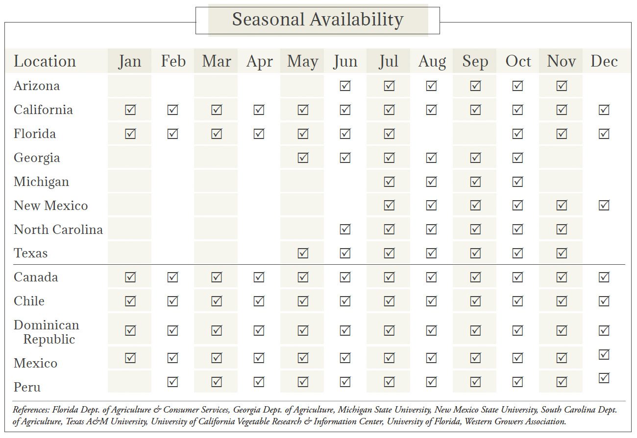 Peppers Seasonal Availability Chart