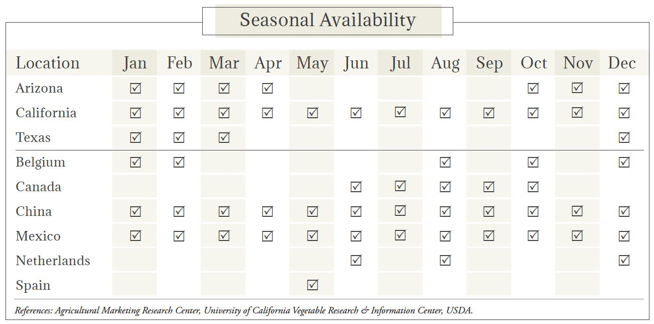 Spinach Seasonal Availability Chart