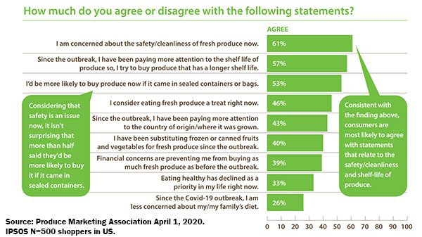 pma consumer sentiment survey