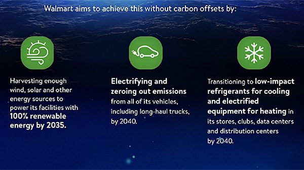 walmart regenerative plan