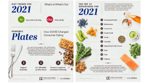 Nutrition experts reveal top consumer diet changes due to COVID-19