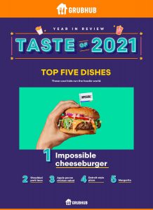The impossible burger leads Grubhub’s 2021 food trends – Produce the Blue Book