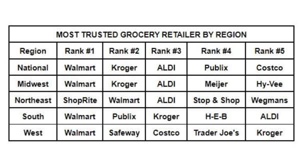 brandspark most trusted retailer
