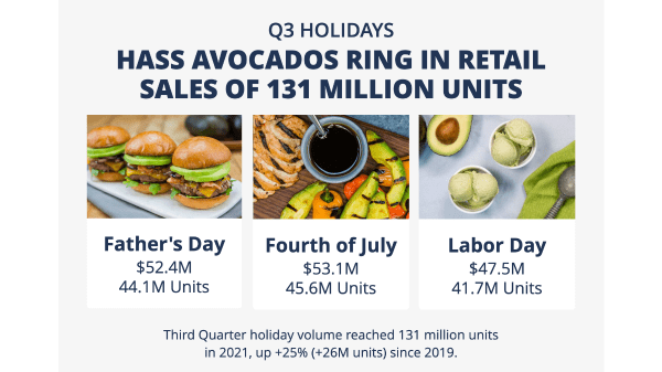 hab q3 holiday sales