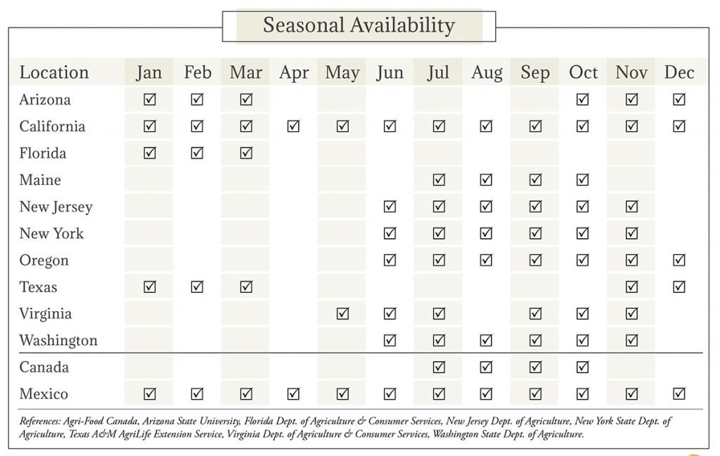 Broccoli Seasonal Availability Chart