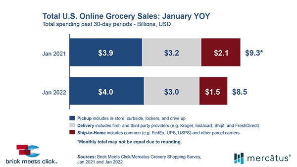 Jan_2022_Total_Online_Grocery_Sales_YOY (002) copy