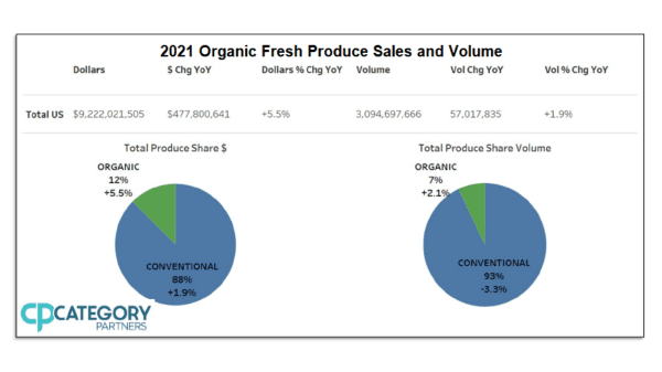OPN-Produce-Sales-by-Volume-Final-Chart