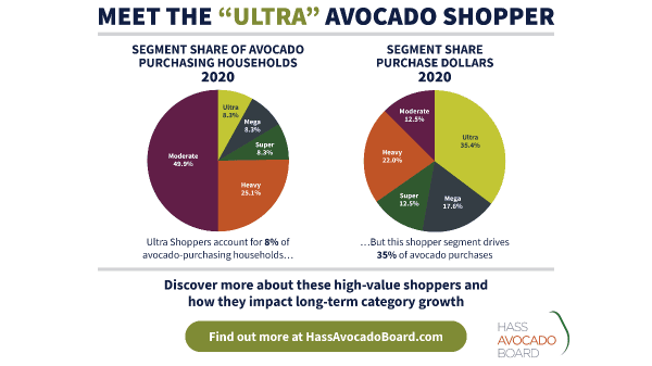 Hass Avocado Board – Ultra Shopper Final Banner