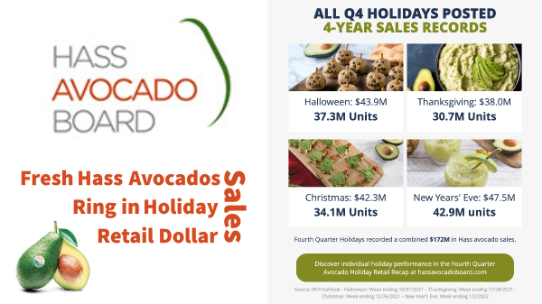 Hass Avocado Holiday Sale Final Banner