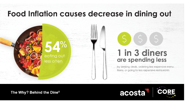 acosta dining inflation