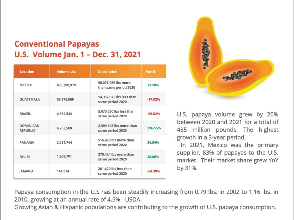 agtools papaya chart