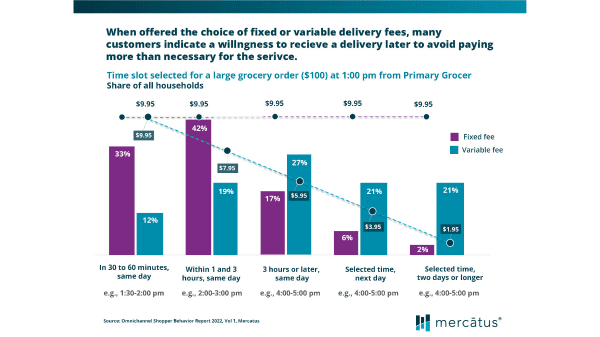 mercatus grocery delivery chart