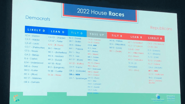 2022 house projection