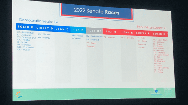 2022 senate projection