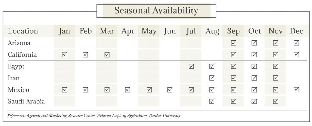 Dates Seasonal Availability Chart