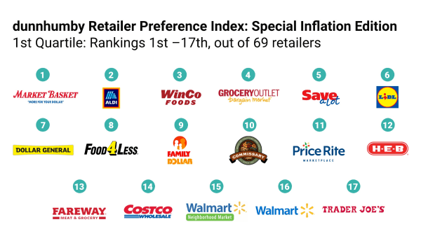 dunnhumby retailer inflation index