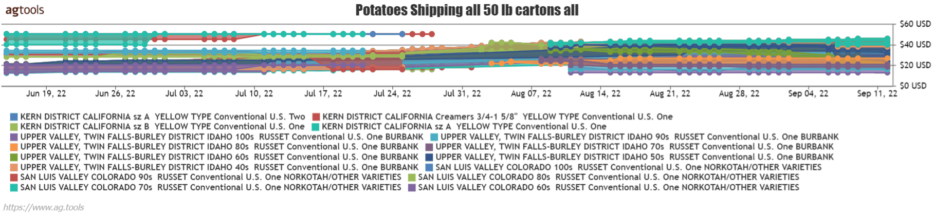 potato cartons 9-13-22