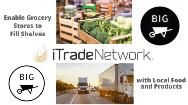 iTradeNetwork & Big Wheelbarrow Unveil Partnership to Enable Grocery Stores to Fill Shelves with Local Food and Products