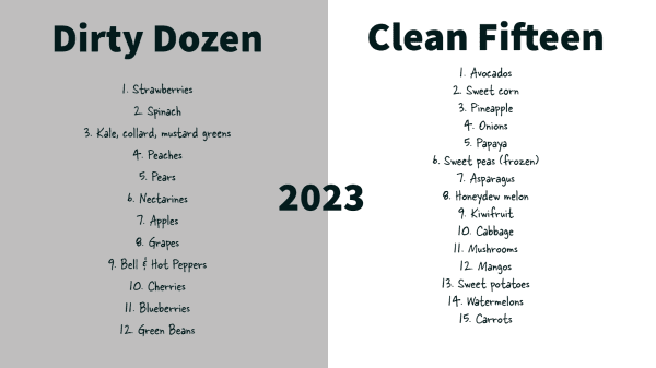 environmental working group dirty dozen clean fifteen 2023