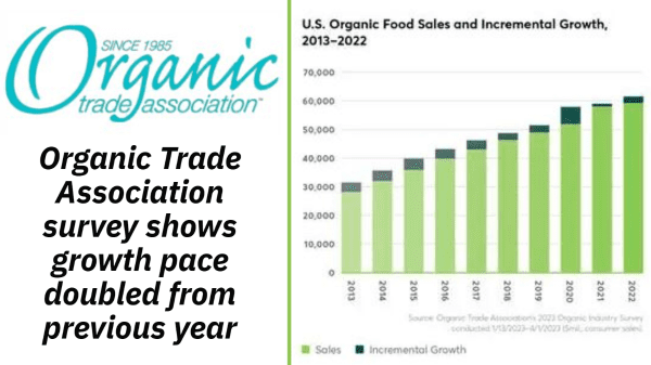 US Organic food sales reach $60 billion in 2022