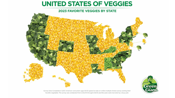 Green Giant survey names corn as America's favorite vegetable