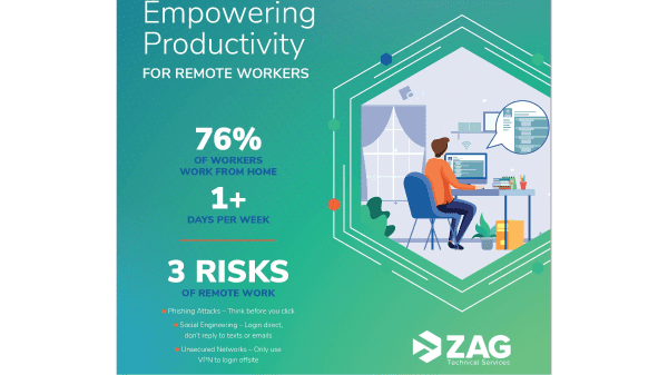 zag remote workers