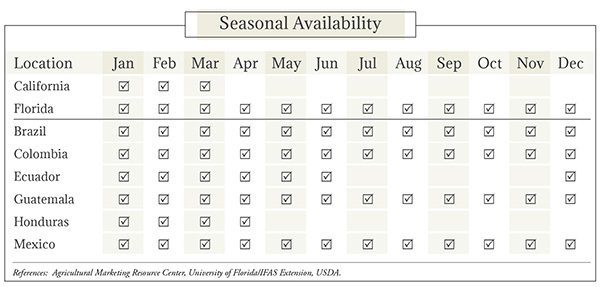Limes Seasonal Availability Chart