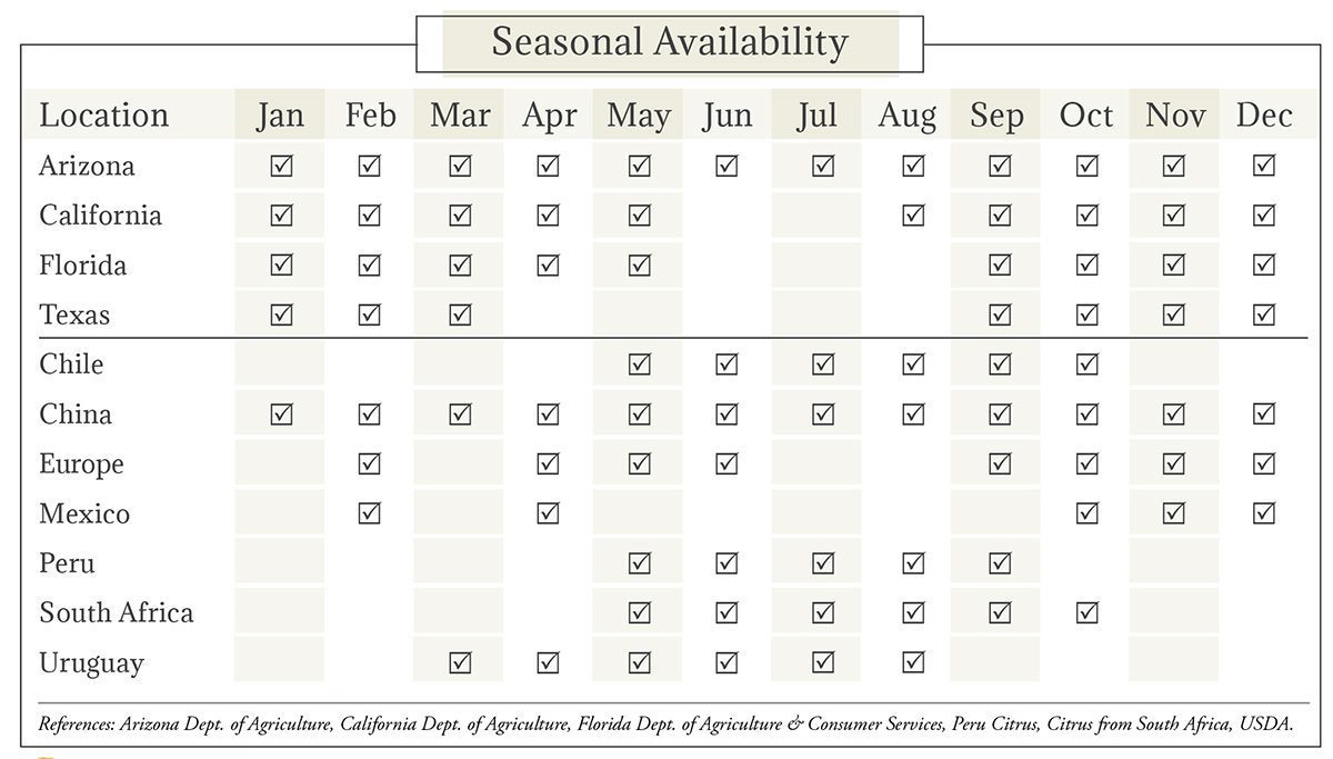 Mandarins Seasonal Availability Chart