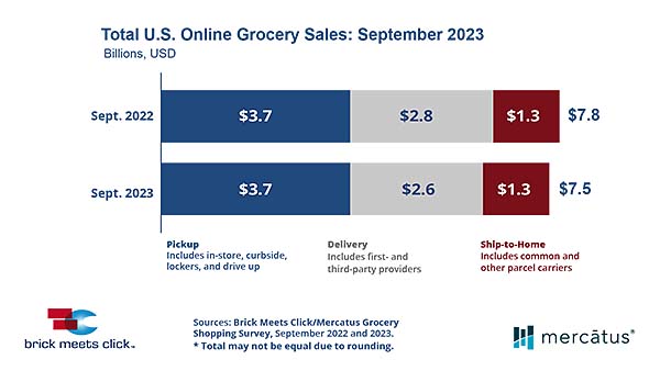 online grocery september 2023