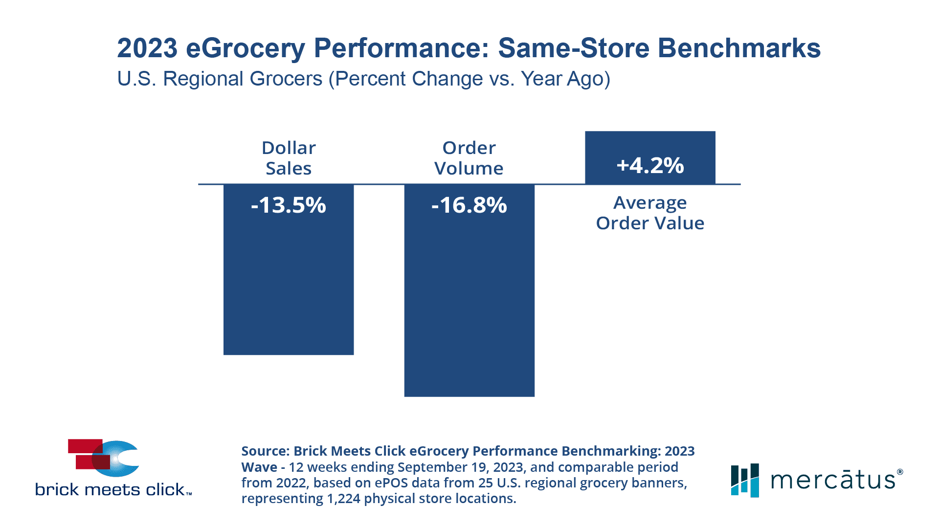 2023_eGrocery_Performance_Benchmarks_for_Regional_Grocers