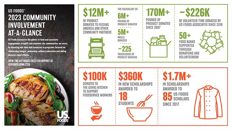 us foods donations