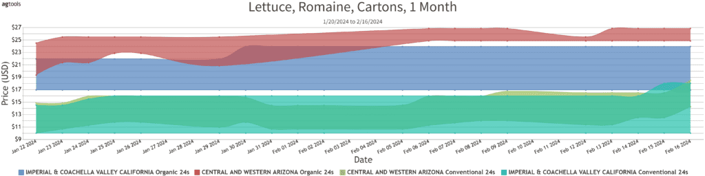 romaine 2-19-24