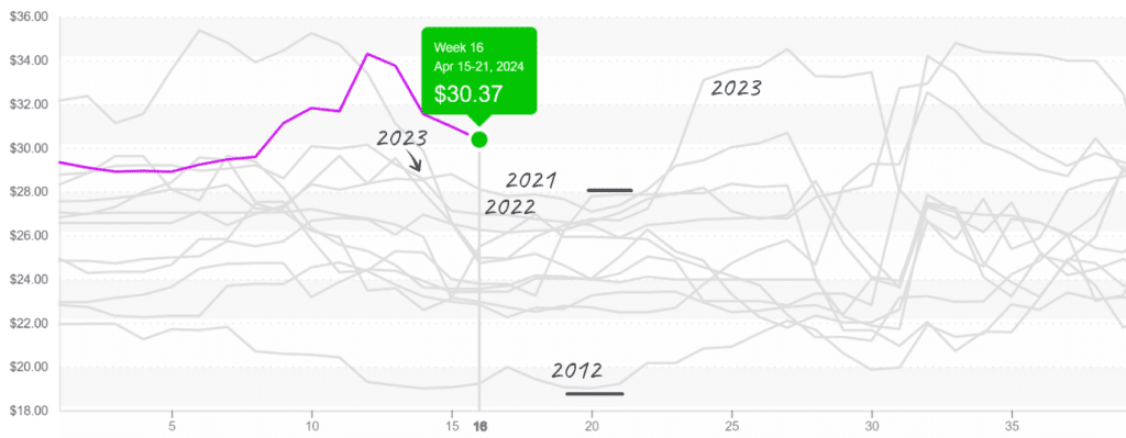 Pears-graph-april22-2024