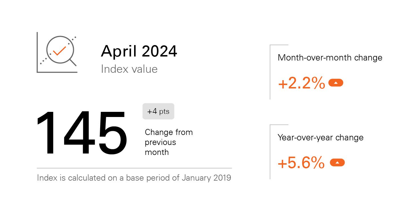 Fiserv_Small_Business_Index_April_Dashboard