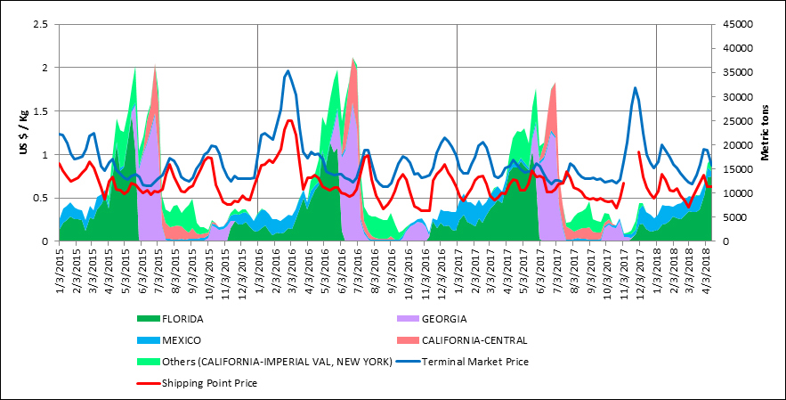 Corn Grading Chart